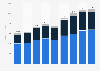 Nike's revenue in Europe, the Middle East and Africa (EMEA) from the fiscal years of 2016 to 2022, by segment (in million U.S. dollars)