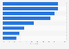 Spending money on grandchildren: reasons of American grandparents in 2012