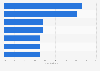 Market share of global diabetes care devices manufacturers 2011