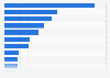 Brands of watches and jewelry owned by affluent Americans 2017