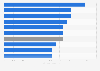 Average duration of monthly online gaming site usage in Europe in 2012