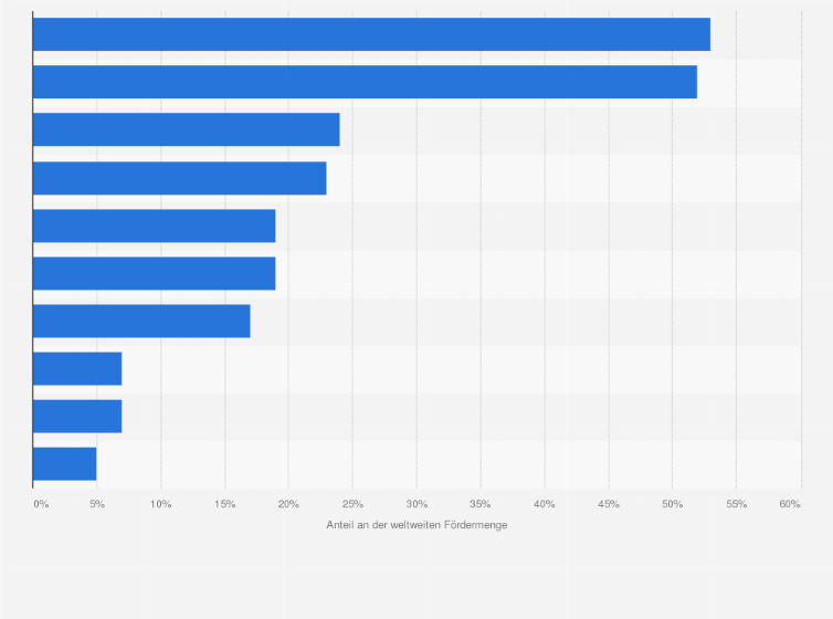 Statistik: Anteil ausgewählter Rohstoffe zur Herstellung von Elektrogeräten an der weltweiten Fördermenge* in Australien im Jahr 2012