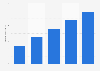 Market volume of online television sales in China 2013