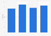 Sales volume of online shops in China 2012