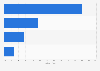 Umfrage zur Bewerberansprache und Kandidatenmarketing in sozialen Netzwerken 2012