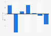 Net profit of RUSAL 2007-2013