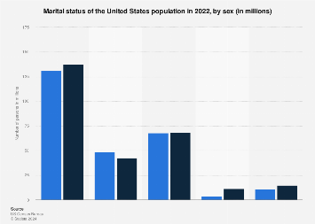 www.statista.com