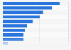 Activities of U.S. grandparents with their grandchildren in 2012