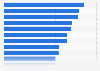 Discussion topics of U.S. grandparents and their grandchildren 2011