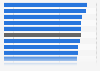Online video: market penetration in Asia Pacific in June 2012