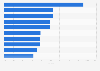 Leading 10 apparel retailers worldwide based on their profit margin 2017
