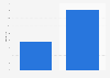 Online videos: monthly usage in the UK in 2012, by gender