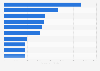 Leading 10 food, drink, and tobacco companies in the U.S. based on net sales 2013
