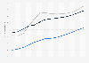 Global energy-related CO2 emissions by fuel type 1990-2050