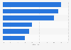 Umfrage zu den Zielen der Social Media Kommunikation von Handelsunternehmen 2012