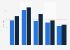 Umfrage zum Interesse an Targeted Advertising in Deutschland bis 2011