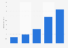 Market volume of the online trade in books and audiovisual products in China 2013