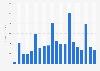 Apple iPod Touch: U.S. revenue Q3 2007-Q2 2012