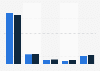 Number of days members of affluent households participated in aerobics in the U.S.