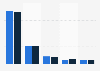 Number of days members of affluent households participated in bicycling in the U.S.