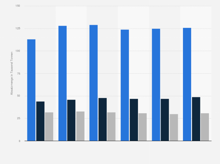 Statistik: Absatzmenge der deutschen Klebstoffindustrie nach ausgewählten Absatzsektoren in den Jahren 2009 bis 2014 (in 1.000 Tonnen)