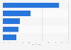 Global warming and extinction: opinions of U.S. adults 2012