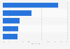 Impact of global warming on future generations: U.S. adults' opinions