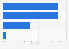 Global warming: trust in Mitt Romney as a source of information