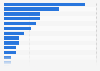 Hydroelectric facilities in rural areas in China, by region 2012