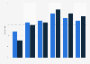 U.S. eBay shopper distribution 2017, by age group