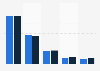 Number of days members of affluent households participated in swimming in the U.S.