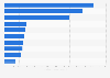 Top antipsychotic drugs by prescriptions dispensed in the U.S. 2011-2012