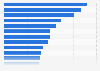 Most valuable corporate brands in Asia in 2015