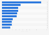 Most valuable corporate brands in China in 2015