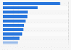 Most valuable corporate brands in Japan in 2015