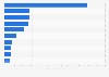Top ten cholesterol drugs in the U.S. by prescriptions dispensed 2011-2012