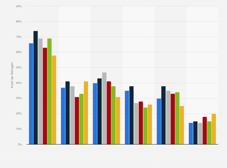 Statistik: Was ist für Sie bei der Wahl des Reisebüros wichtig?