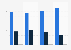 Stammkunden von Reisebüros in der Schweiz 2009-2012