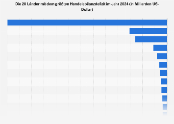 de.statista.com