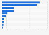 Leading cholesterol specialties in the U.S. by dispensed scripts 2011-2012
