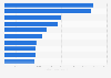 Top ten antidepressants in the U.S. by prescriptions dispensed 2011-2012