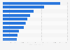 Top ten hypertension drugs in the U.S. by prescriptions dispensed 2011-2012