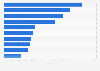 Top diabetes drugs in the U.S. by revenue 2011-2012