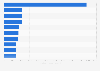 Top ten diabetes drugs in the U.S. by prescriptions dispensed 2011-2012