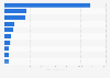Top ten pain drugs in the U.S. by prescriptions dispensed 2011-2012