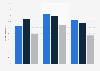 Adoption of mHealth for patients with chronic diseases 2012