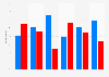 2012 election: support for Romney and Obama, by religion