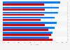 2012 election: voter support for Obama and Romney as of September, by political issues