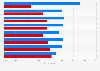 2012 election: voter opinion on Obama and Romney as of September, by traits