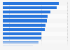 2012 election: voters' priorities as of September